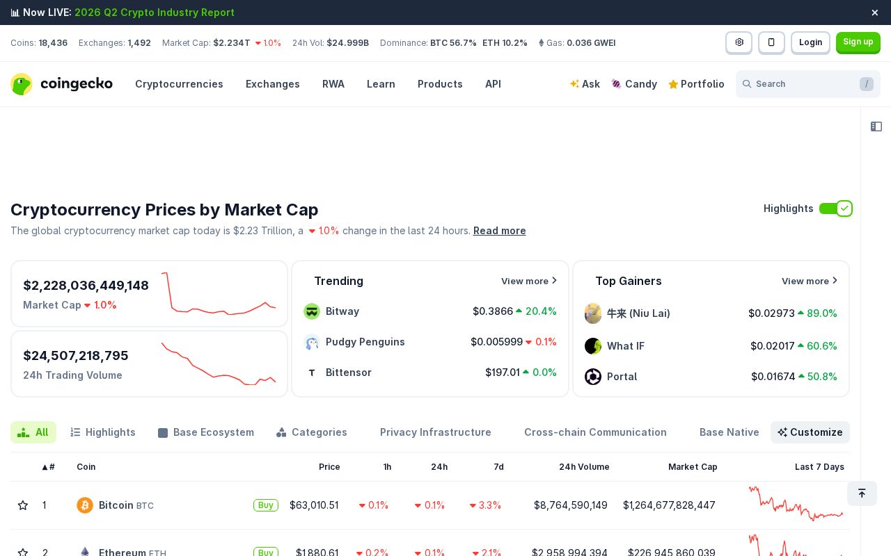 Cryptocurrency price tracking dashboard listing market capitalisations